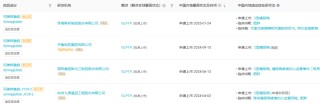 全球药王易主！3 个月爆卖 600 亿，这一次司美真的登顶了…