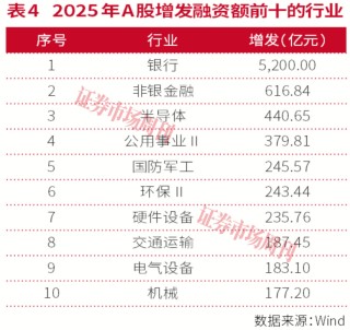 券商重构“产业赋能”：从通道保荐到生态共建