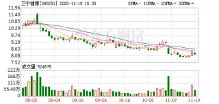 卫宁健康：公司WiNGPT大模型可使用所有与公司有合作关系的医疗机构相关数据