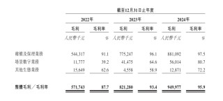 中企云链再冲港股IPO：毛利率超茅台，费用吞噬净利润