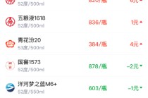 酒价内参3月12日价格发布 五粮液1618小幅上涨1元