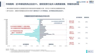 清科倪正东：今年VC/PE行业回暖了