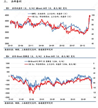 【沥青日报】BU价格日内午盘回落，关注成本端的反复摆动
