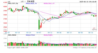 中长期资金入市制度逐步完善 “长钱长投”稳步推进
