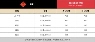 酒鬼酒“激进账单”未完待还