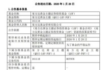 黄金、白银基金宣布：暂停申购