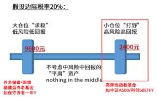 震荡市中怎么做个人养老金配置？