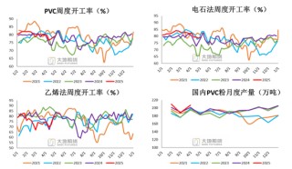 PVC：春检过半不及预期，重心延续下移