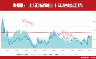 A股还能涨！3月，“中东资金”等刚刚加仓！（附表）