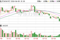 火炬电子：公司对截至2025年12月31日合并财务报表范围内的各项资产进行了减值测试