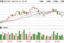 中矿资源：公司所属子公司Bikita是津巴布韦具备正规资质的企业，且正在积极推进硫酸锂产能布局