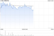 康臣药业发布年度业绩 股东应占溢利10.78亿元同比增加18.41%