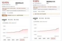 开年频现“高收益” 银行理财“打榜”被要求整改