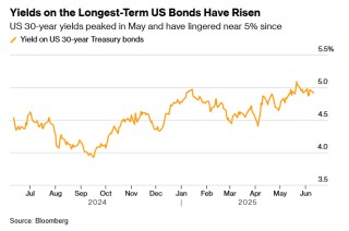 美债已非真正避险资产！“新债王”冈拉克：清算时刻将至