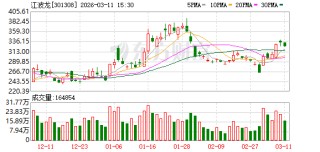 江波龙：目前公司生产经营正常，将依法依规及时履行信息披露义务