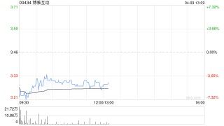 博雅互动将于6月30日派发末期股息每股0.1064港元