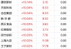 利好来了！这一板块，21股集体涨停！