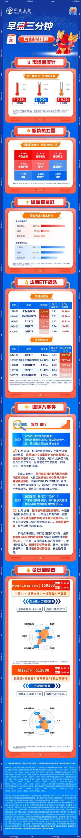 【早盘三分钟】11月20日ETF早知道