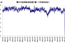 中金：市场对伊朗风险定价充分了吗？