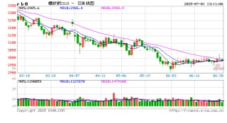 光大期货钢材半年报：估值处于低位 供需依然承压