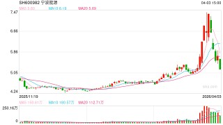 A股一周20大熊股出炉：最熊股复牌后大跌80%，电力概念股领跌