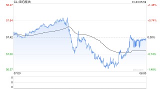行动细节公布 将组团队管理委内瑞拉 特朗普发布会内容速览
