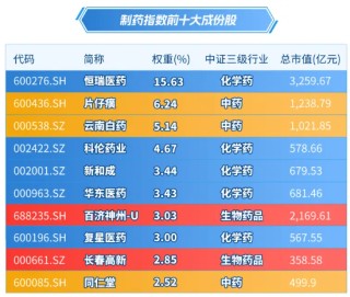 A股笑看医药风云，国内首只药ETF（562053）5月26日火热开售