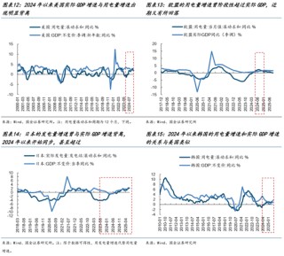 AI的尽头是电力 | 国金研究