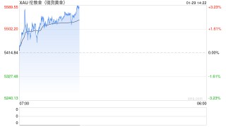 金价上涨迅猛 黄金回收业务火爆，有商家一天回收几十公斤黄金