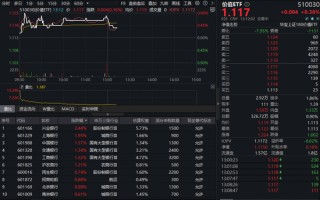 重磅信号！高股息资产逆市爆发，银行股集体拉升！