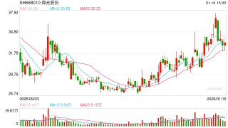 福光股份上市后业绩变脸接连出售资产 管理成本高企利润高度依赖投资和补助|光学成像并购潮