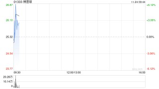 博雷顿发布全新无人驾驶矿用卡车