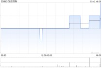 宝胜国际于3月13日斥资145.87万港元回购327.2万股