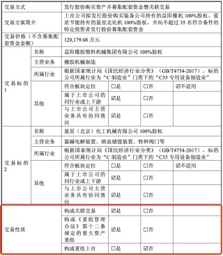 突发公告！两公司重大资产重组，股票不停牌，一家提前涨停！
