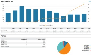 泰信基金新任段晓旭为首席财务官 夯实财务管控根基