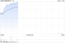 基石药业-B绩后涨逾17% 全年研发开支同比增长131.33%