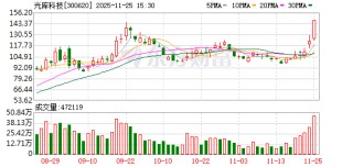 光库科技龙虎榜数据（11月25日）