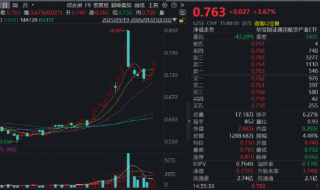 商业航天继续狂飙，通用航空ETF大涨3.68%！国际金价冲击5000美元，有色ETF猛拉3.37%放量突破上市高点！