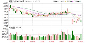 闻泰科技发声：极为失望，强烈不满