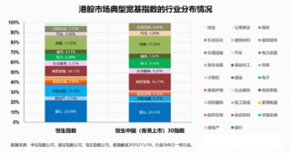 港股起风了？自带哑铃策略的——香港大盘30ETF（520560）盘中拉升2.5%，机构：本轮港股或将走出超级长牛！