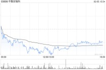 小摩：料中集安瑞科印尼项目最多贡献7,000万人民币利润 予“增持”评级