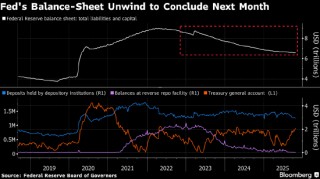 货币市场资金压力高企 华尔街押注美联储临时加大流动性投放