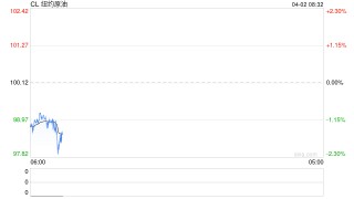 最新！伊朗多轮导弹密集袭击以色列，“已造成重大人员伤亡”！特朗普开出停火条件！国际油价下跌