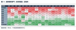 广发策略：经常被视为常识的十大误区
