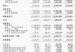 亏损下降！小鹏汽车净亏6.6亿