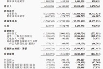 亏损下降！小鹏汽车净亏6.6亿