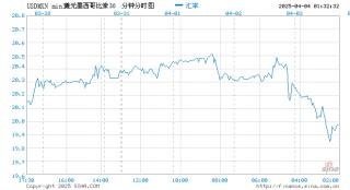 美元下跌之际 墨西哥比索大涨