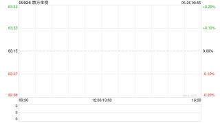 康方生物授出711.5万份购股权及342万个受限制股份单位
