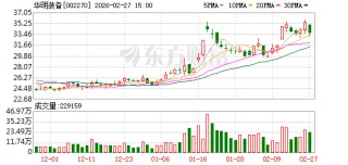 华明装备：在保障资本投入和营运资金的基础上尽可能多地对当期利润进行分配