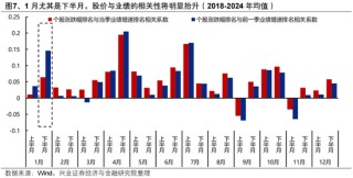 兴证策略张启尧团队：后续还有哪些催化值得期待？